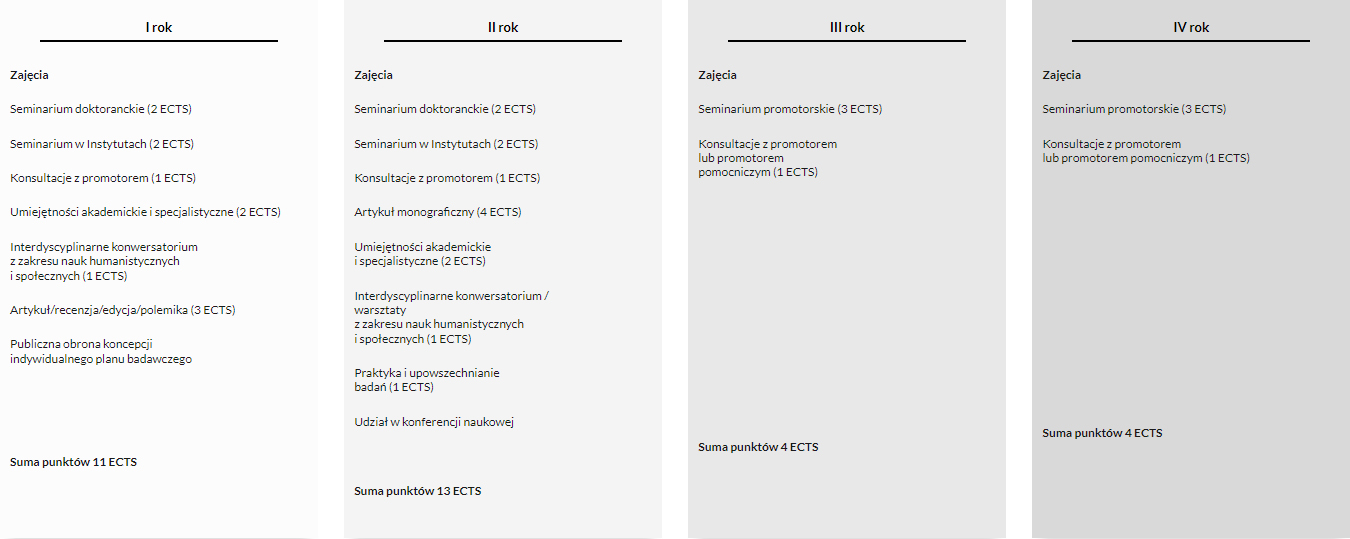 Program kształcenia z podziałem na lata